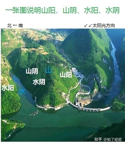 山北水南|古人为万物判分阴阳：何以“山南水北”为阳，“山北水南”为阴？